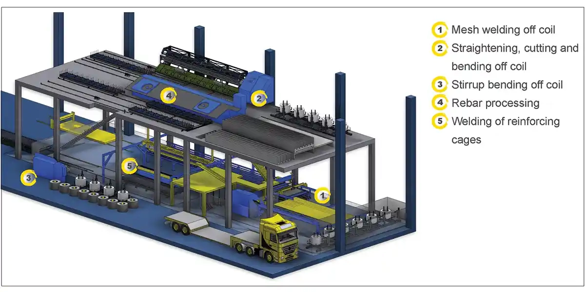 Progress Group Bending Shop