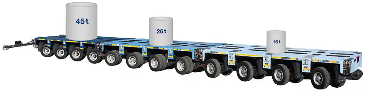 The Goldhofer THP/SL family