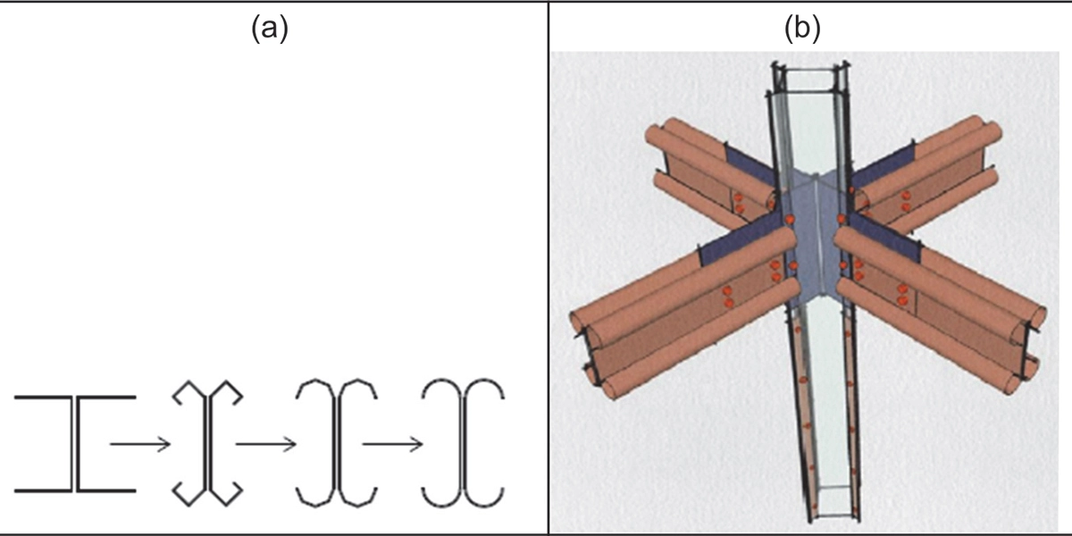 Manufacturing of Cold Formed Steel (CFS)