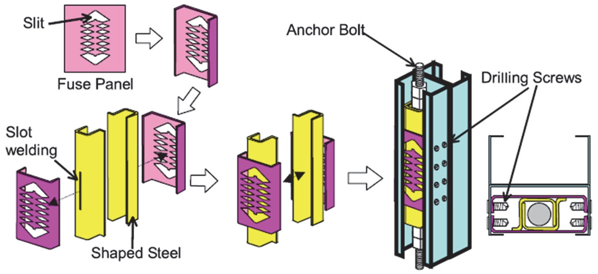 Manufacturing of Cold Formed Steel (CFS)