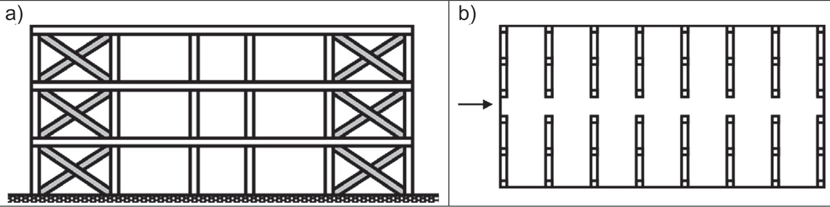 Manufacturing of Cold Formed Steel (CFS)