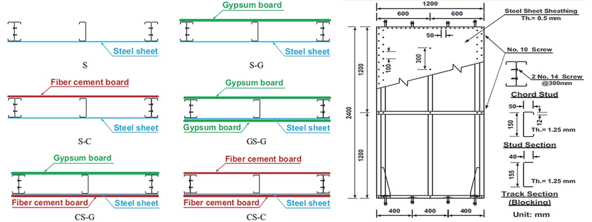 Manufacturing of Cold Formed Steel (CFS)