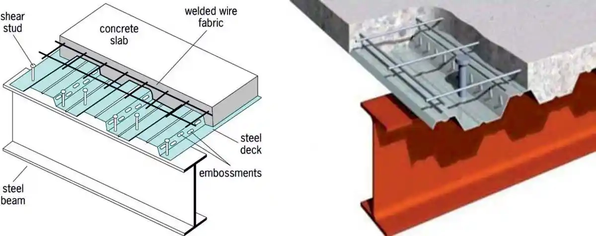 Composite Construction in Pre-Engineered Buildings