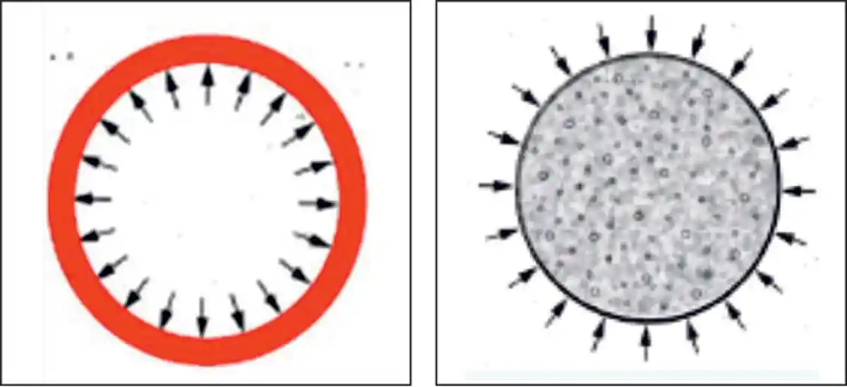 Composite Construction in Pre-Engineered Buildings