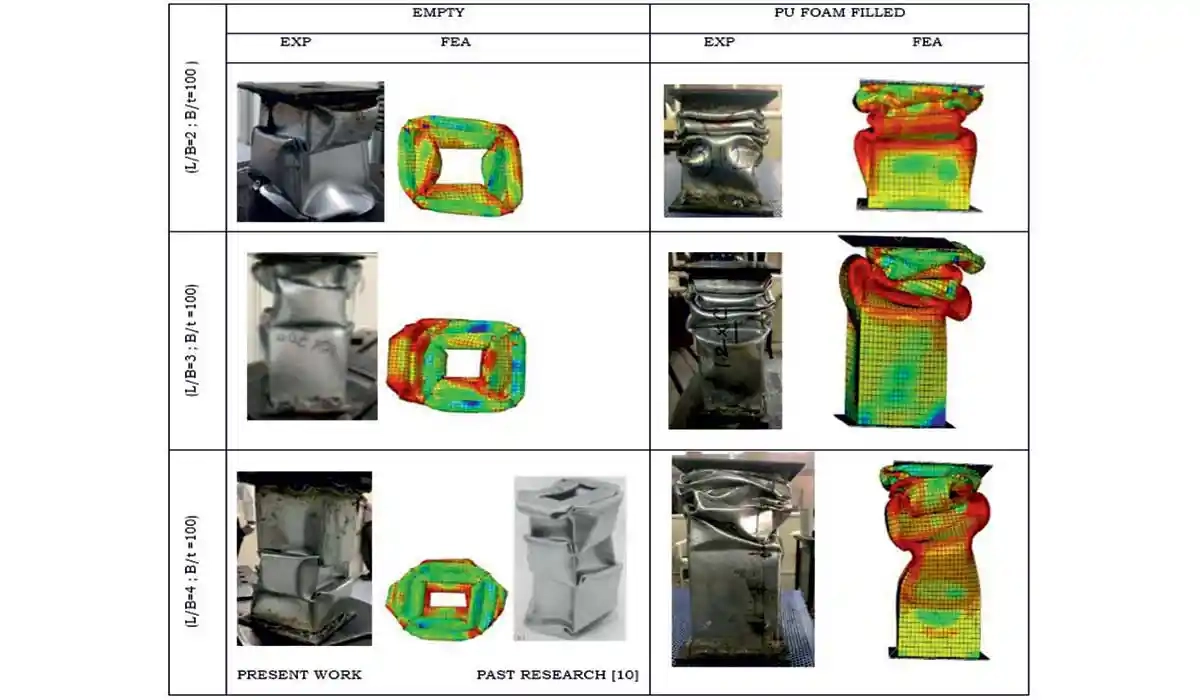 Composite Construction in Pre-Engineered Buildings