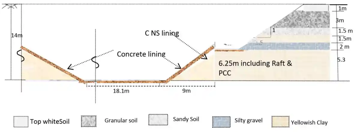 An inside story of Inadequate Geotechnical Investigations by Amol Shingarey