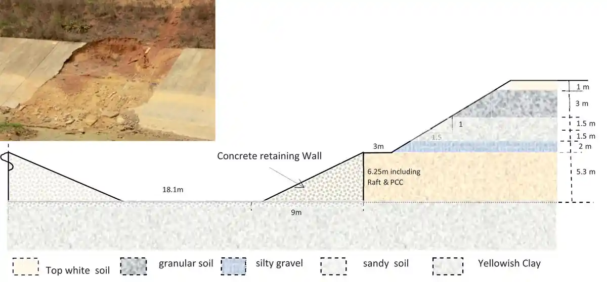 An inside story of Inadequate Geotechnical Investigations by Amol Shingarey