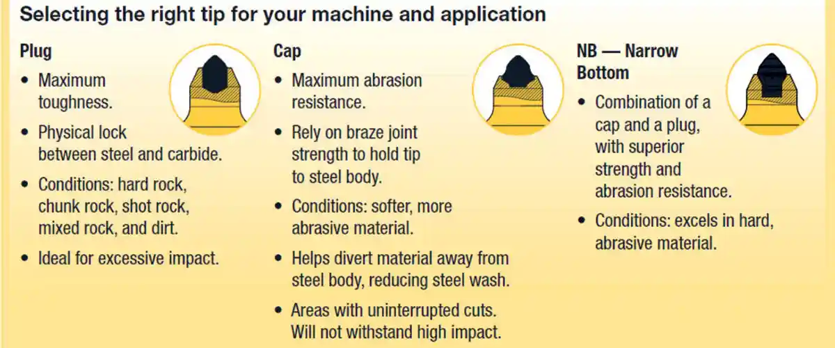 rock quality designation (RQD)