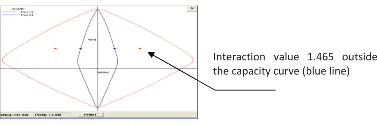 The technical service life of a reinforced concrete building