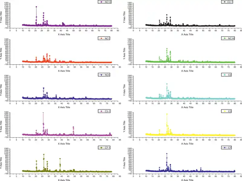 The technical service life of a reinforced concrete building