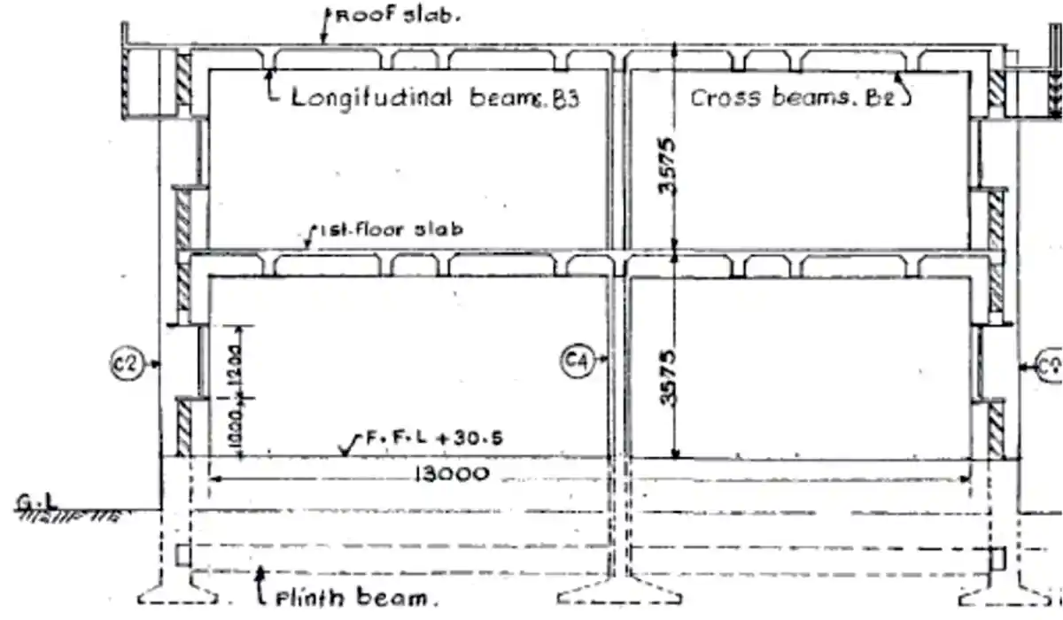 The technical service life of a reinforced concrete building