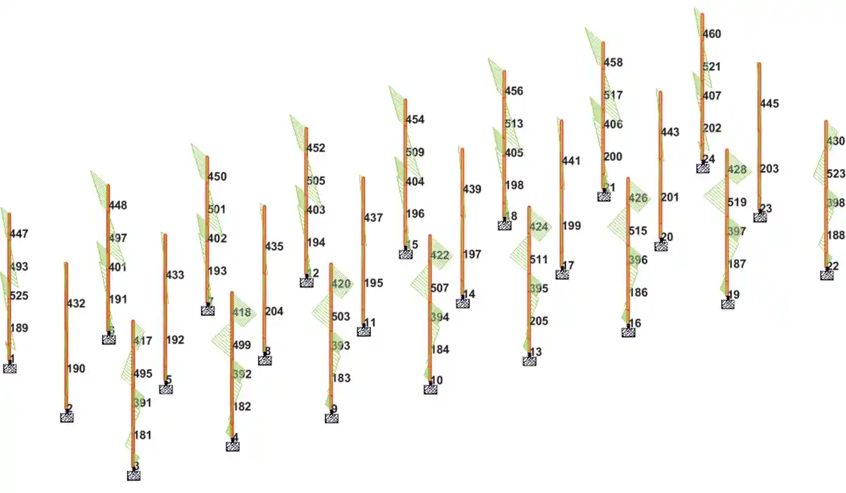 The technical service life of a reinforced concrete building