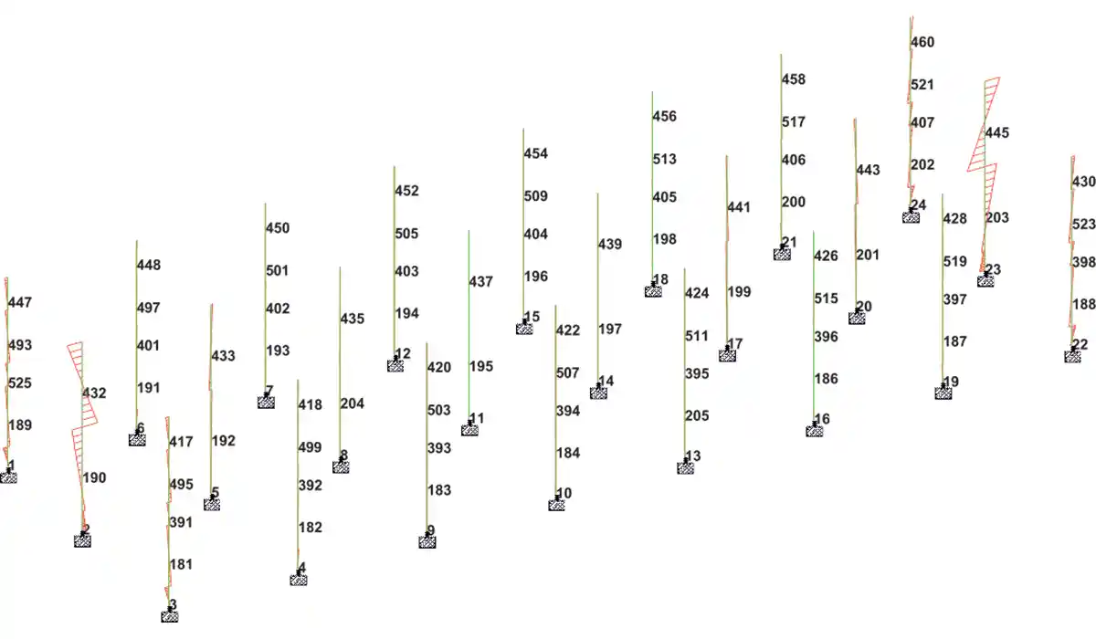 The technical service life of a reinforced concrete building