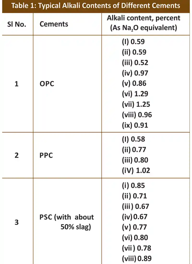 Concrete structures  are supposed to provide satisfactory service during