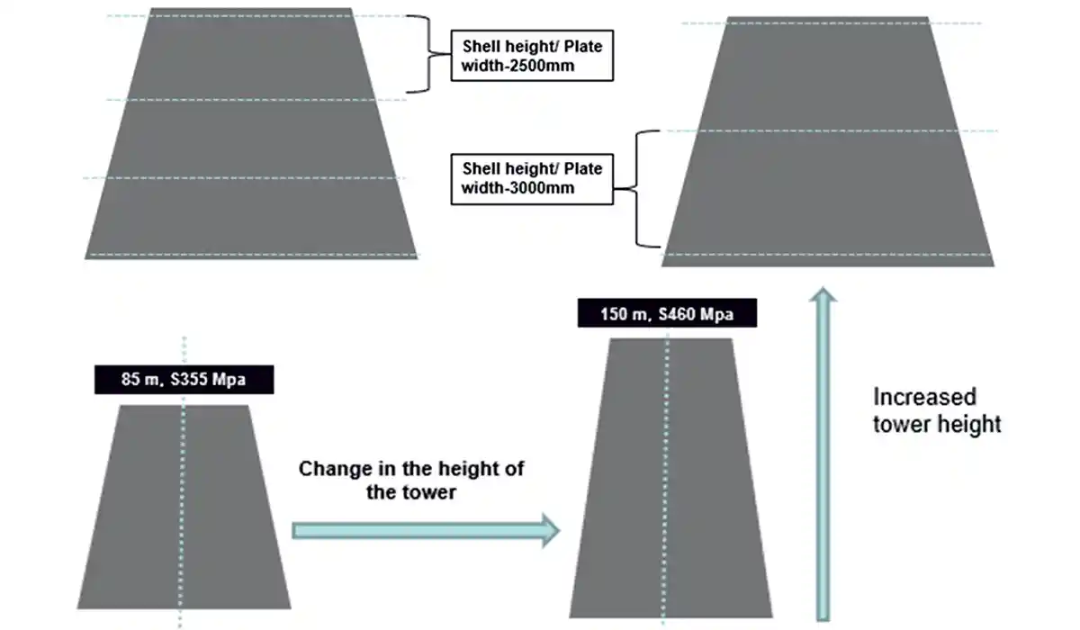 The wind sector in India
