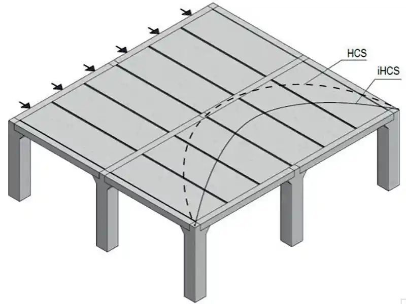 Pre-stressed concrete hollow core slabs used for building floors