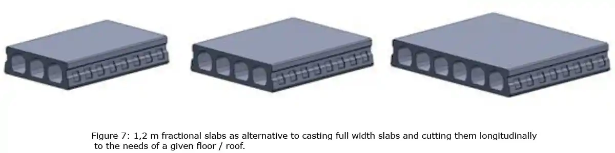 Pre-stressed concrete hollow core slabs used for building floors