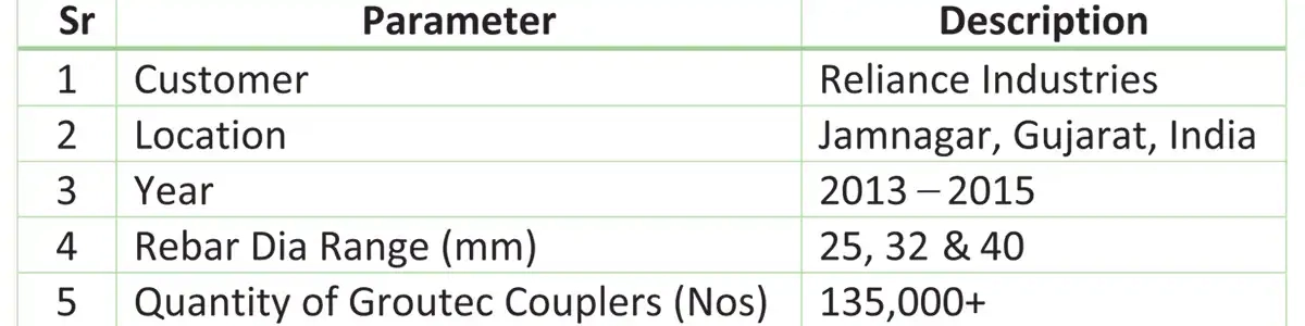 the Precast industry in India
