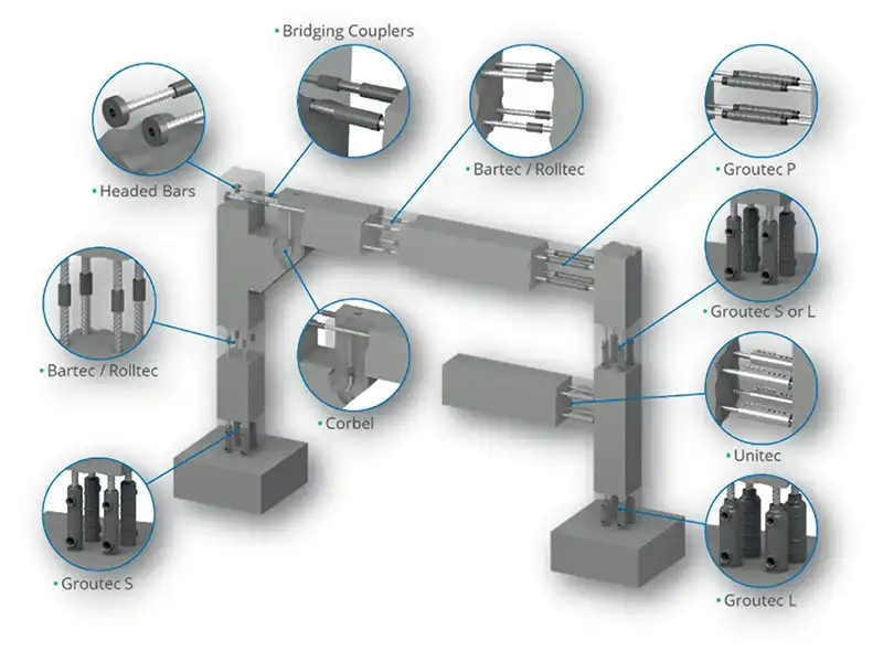 the Precast industry in India