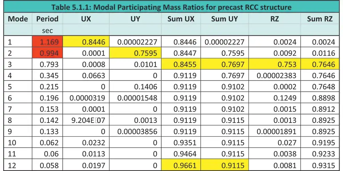 Industrial Building Adopting Structural Frames