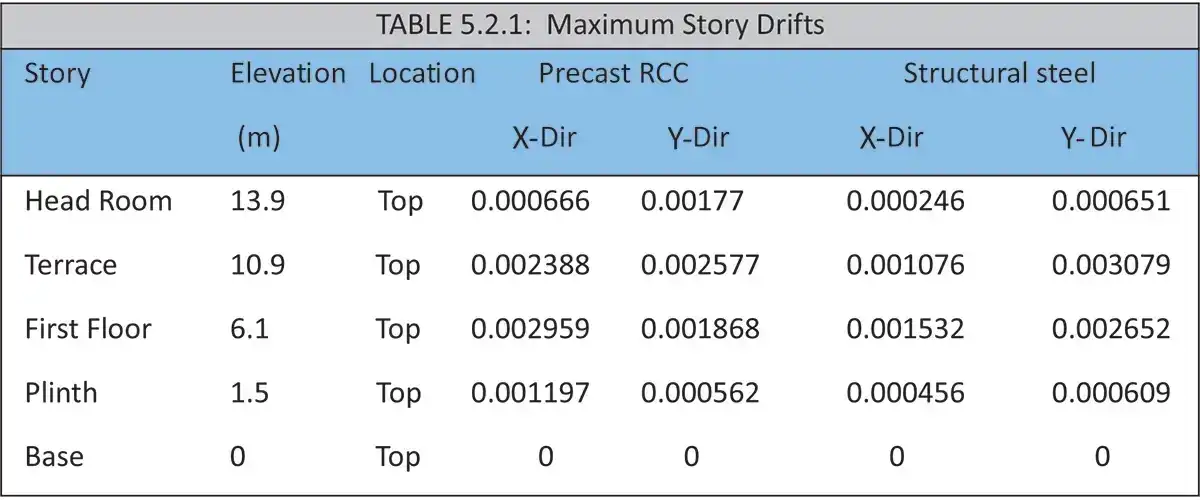 Industrial Building Adopting Structural Frames