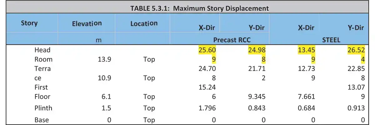Industrial Building Adopting Structural Frames