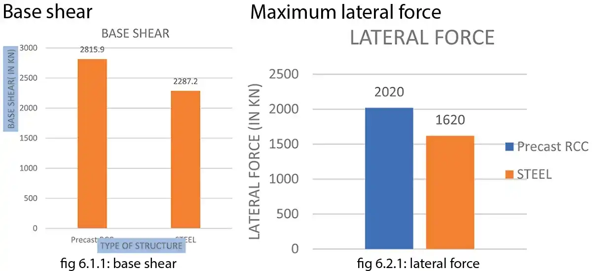 Industrial Building Adopting Structural Frames