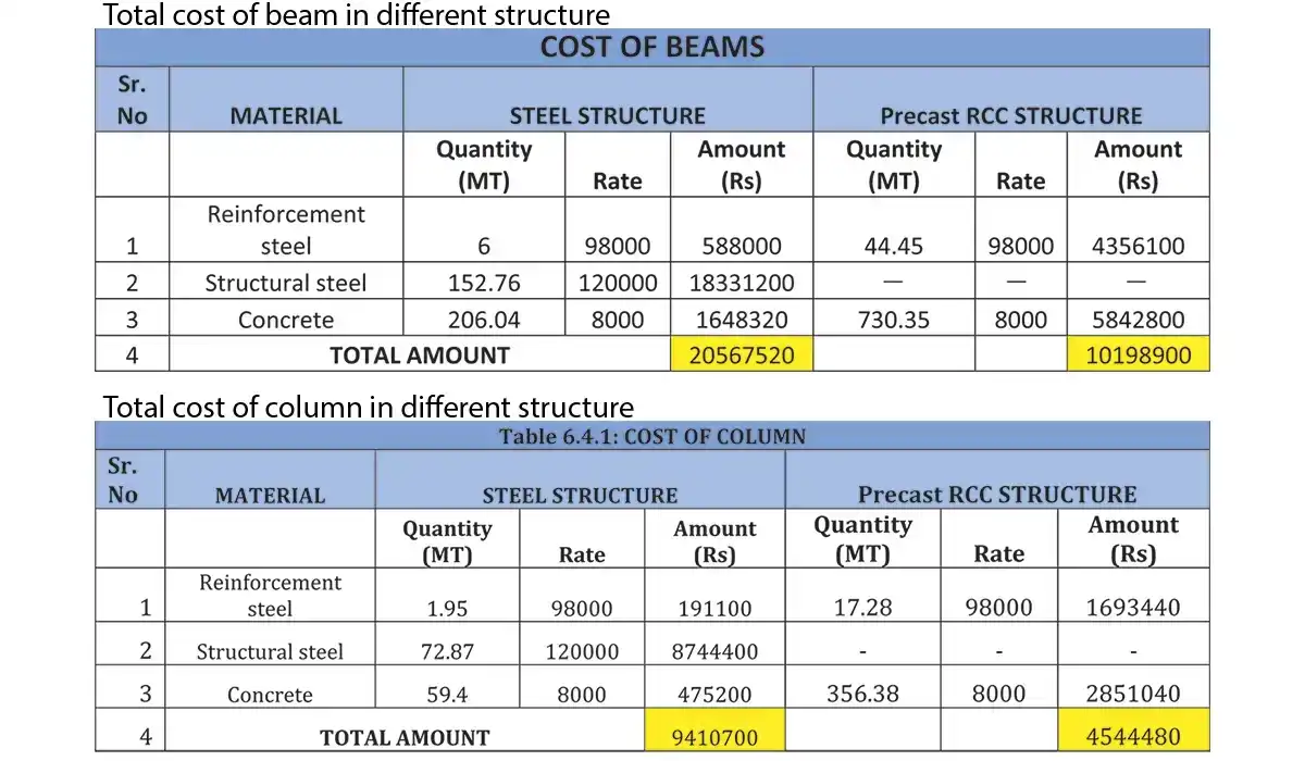 Industrial Building Adopting Structural Frames