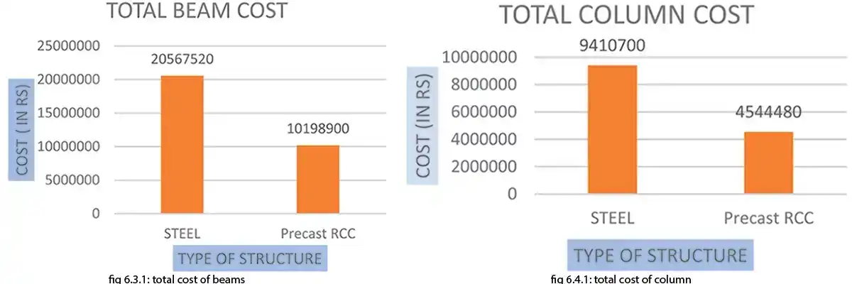 Industrial Building Adopting Structural Frames
