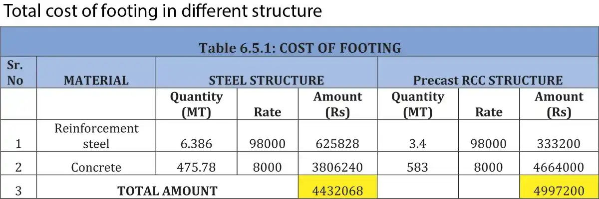 Industrial Building Adopting Structural Frames