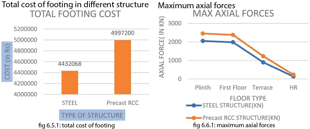 Industrial Building Adopting Structural Frames