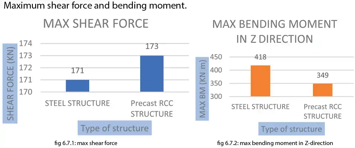 Industrial Building Adopting Structural Frames