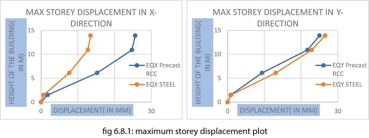 Industrial Building Adopting Structural Frames
