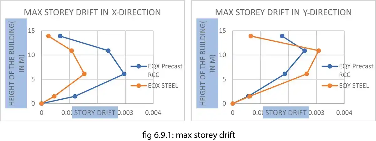 Industrial Building Adopting Structural Frames