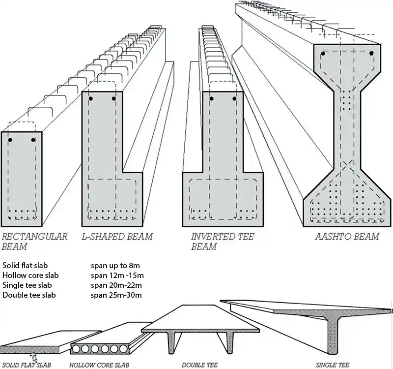 Industrial Building Adopting Structural Frames