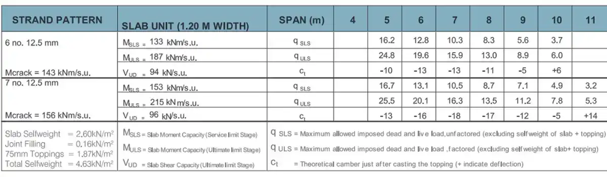 Industrial Building Adopting Structural Frames