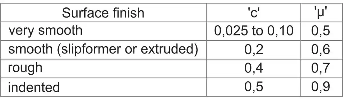 the slipformed hollow core slabs