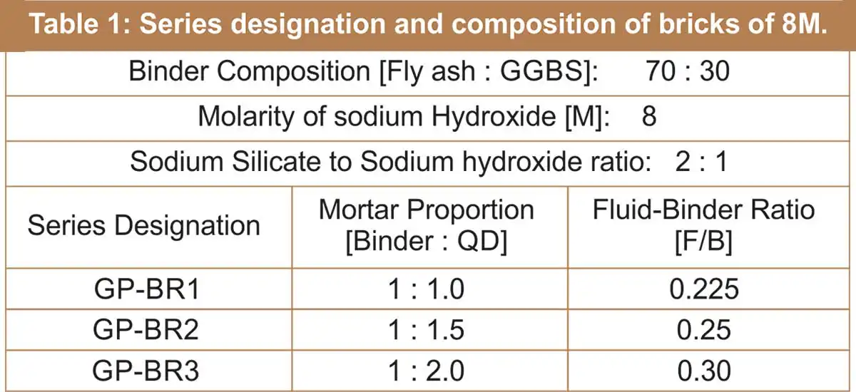 ground granulated blast furnace slag (GGBFS)