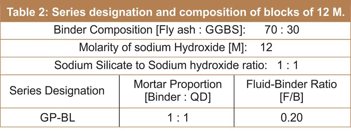 ground granulated blast furnace slag (GGBFS)