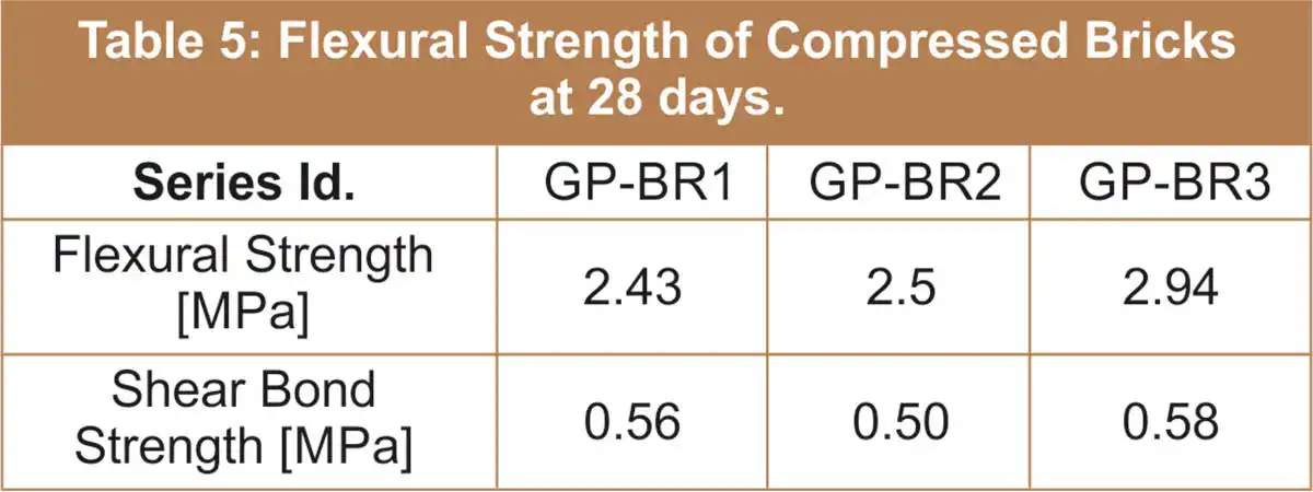 ground granulated blast furnace slag (GGBFS)