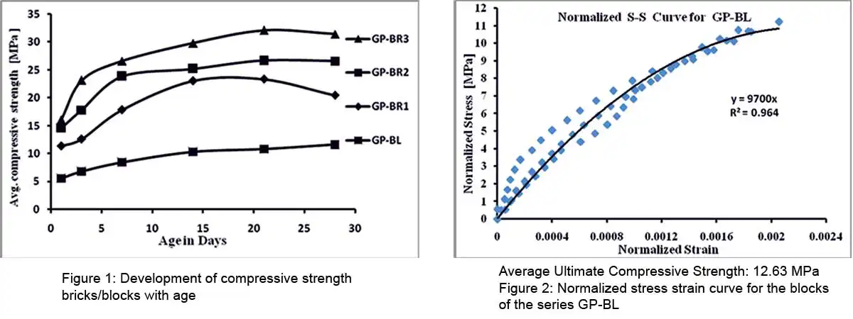 ground granulated blast furnace slag (GGBFS)