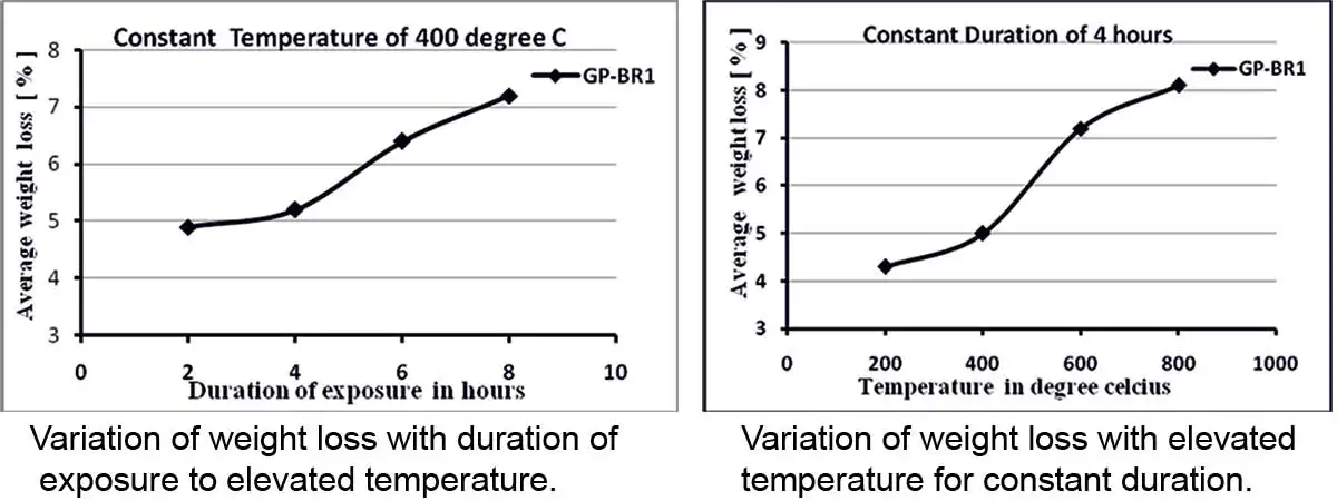 ground granulated blast furnace slag (GGBFS)