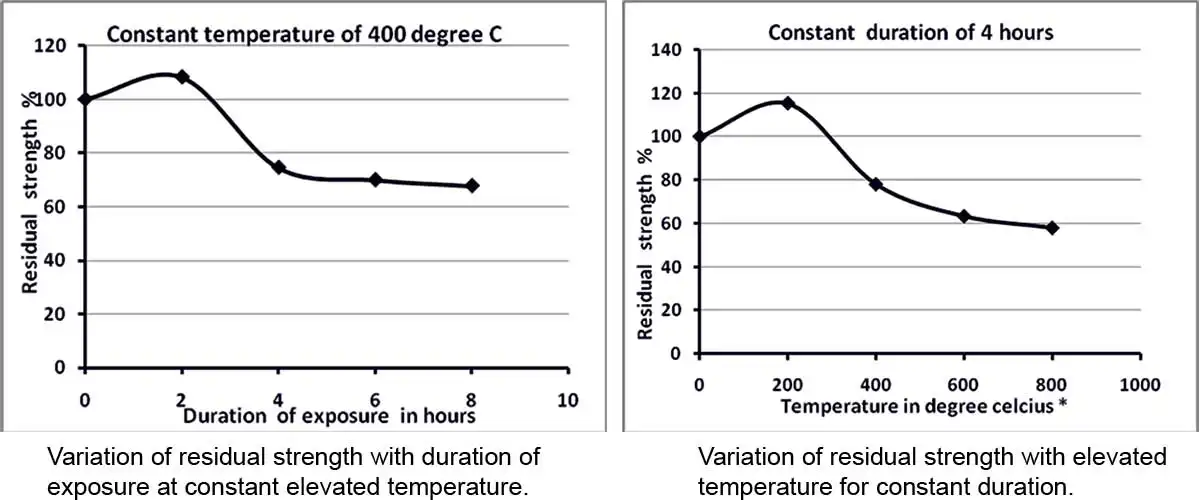 ground granulated blast furnace slag (GGBFS)