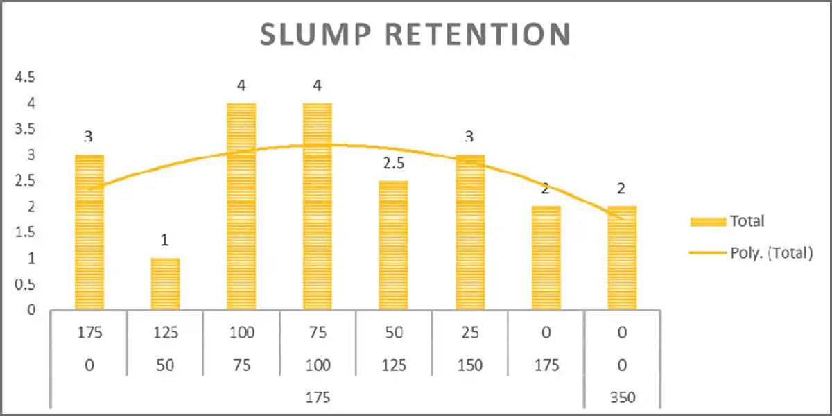 FlyAsh and Ground Granulated Blast Furnace Slag (GGBS)