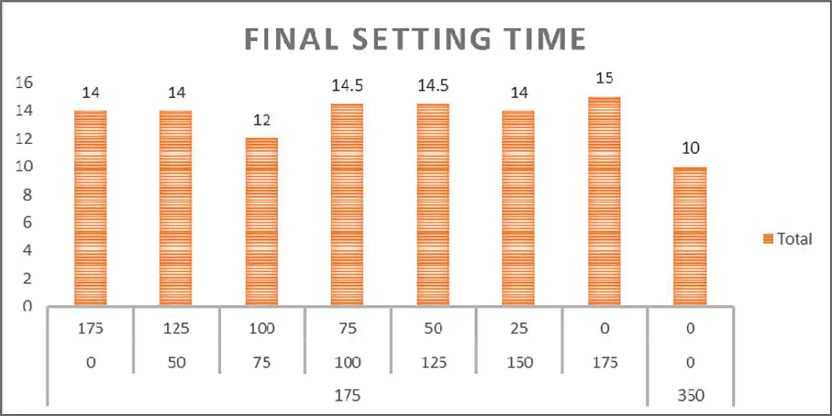FlyAsh and Ground Granulated Blast Furnace Slag (GGBS)