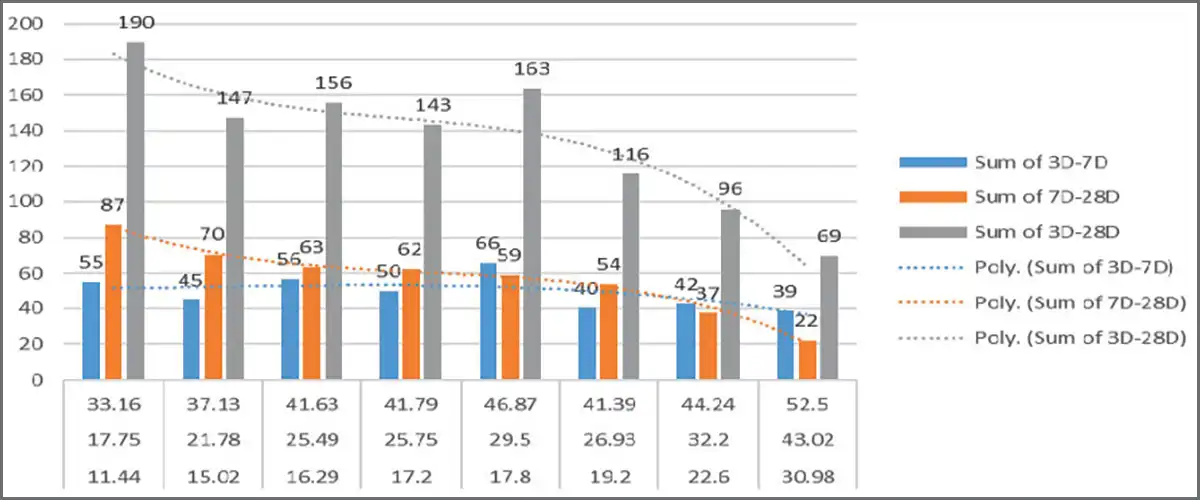 FlyAsh and Ground Granulated Blast Furnace Slag (GGBS)