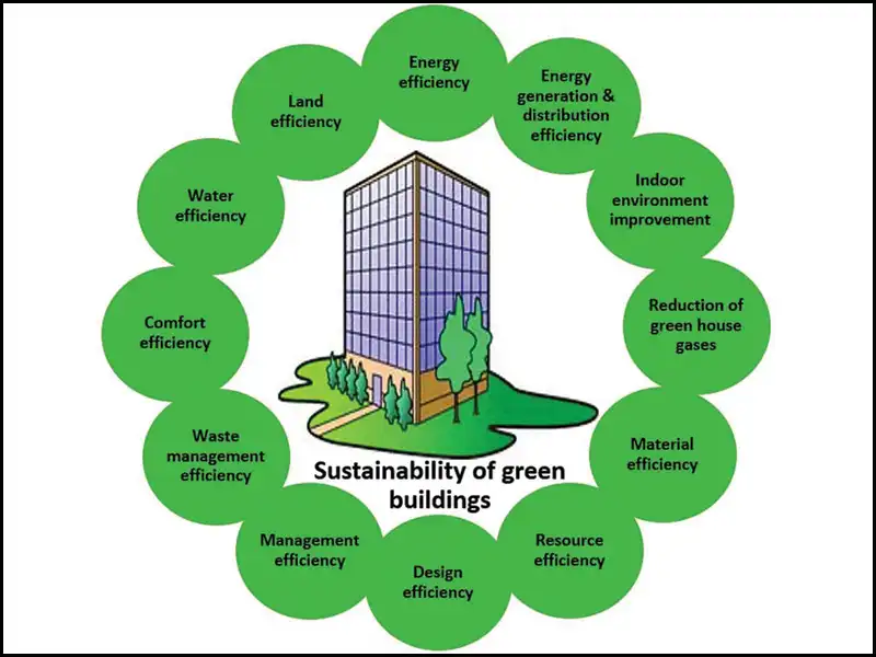 Case Study on using GGBS