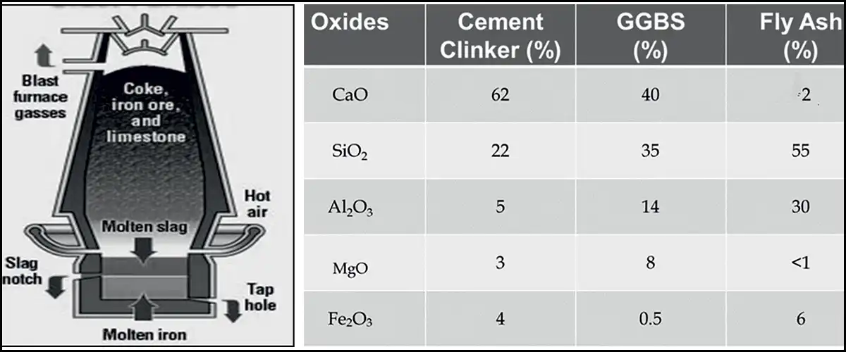 Case Study on using GGBS