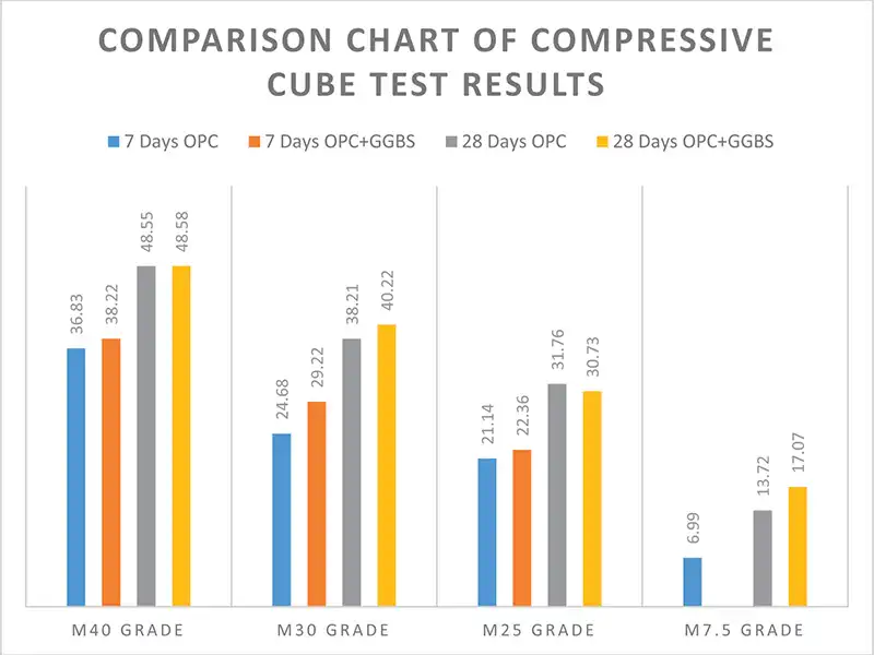 Case Study on using GGBS