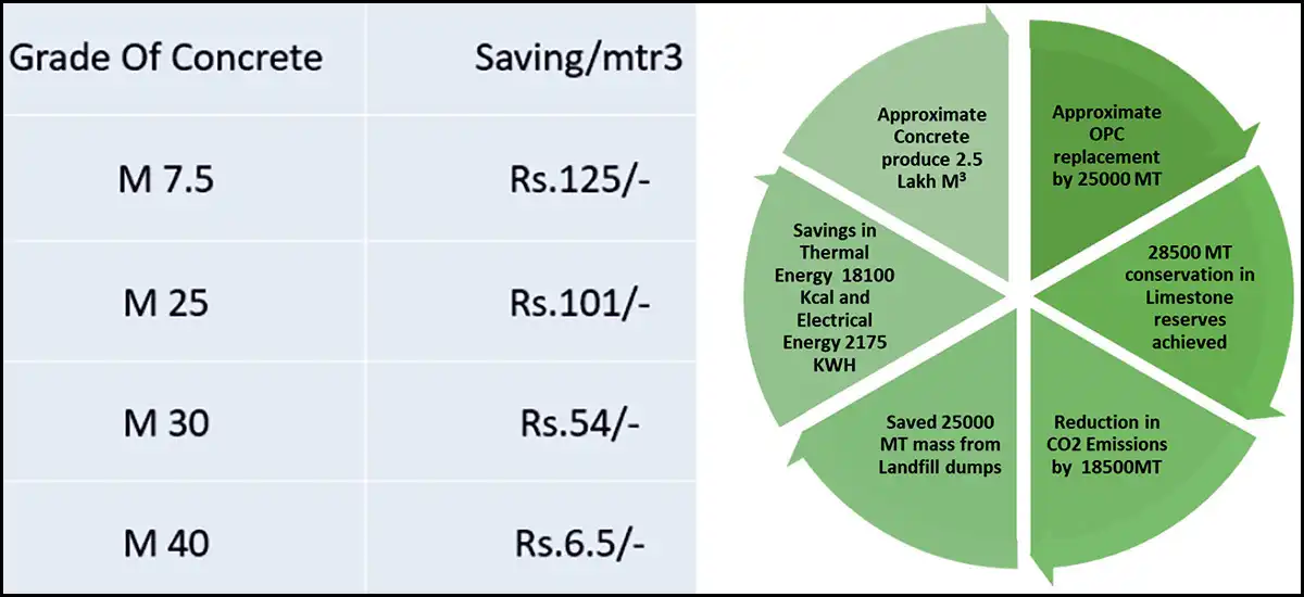 Case Study on using GGBS